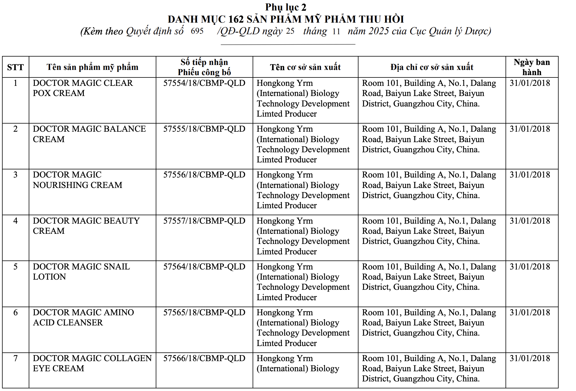 162 mỹ phẩm của Mailisa bị thu hồi trên toàn quốc 5 Thu hồi 162 loại mỹ phẩm của Mailisa - Ảnh 5.