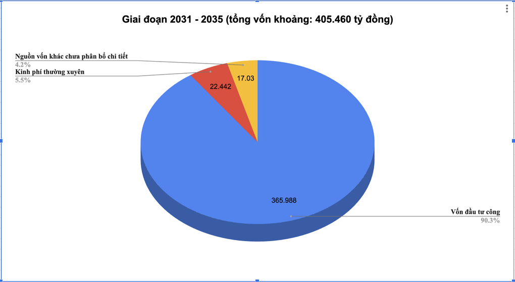 580.000 tỷ đồng cho giáo dục được chi vào những việc gì? - 2