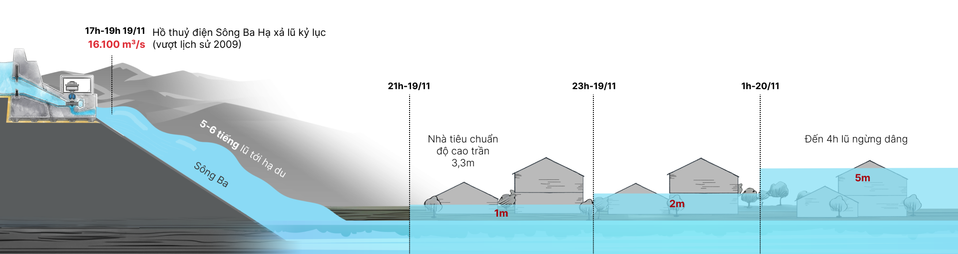 Đêm vô vọng ở rốn lũ Hòa Thịnh 3 1764114758 570 Dem vo vong o ron lu Hoa Thinh