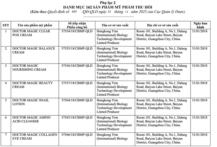 Thu hồi 162 sản phẩm của Thẩm mỹ viện Mailisa