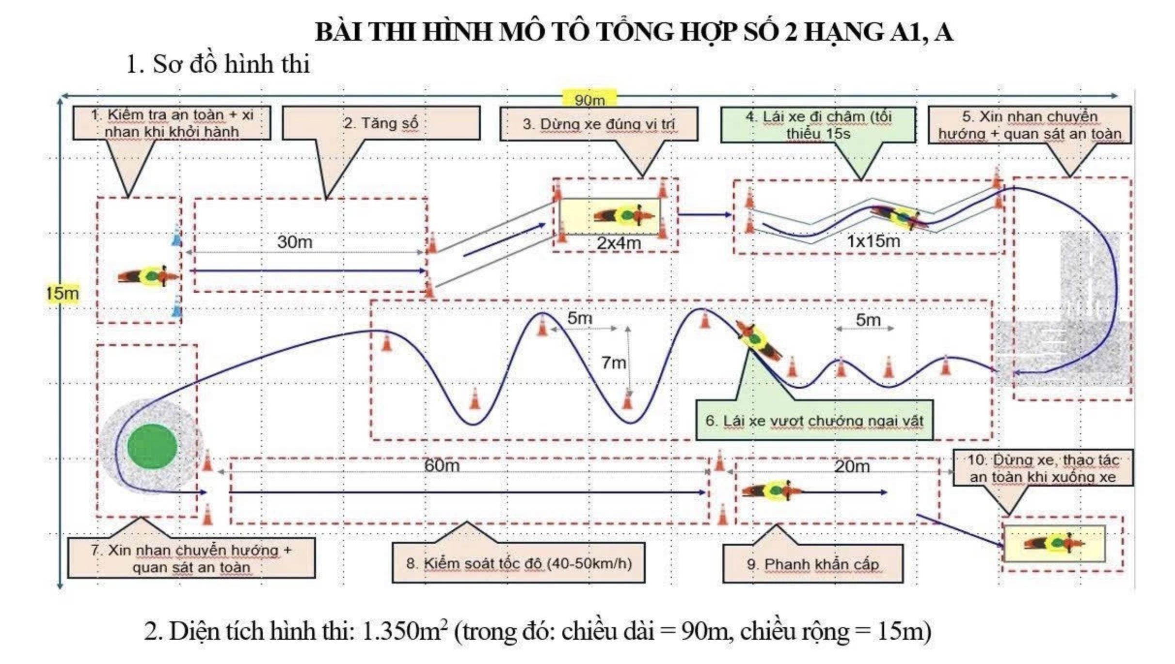 Đề xuất thêm bài sát hạch thực hành, thi giấy phép lái xe máy sẽ khó hơn - Ảnh 2.