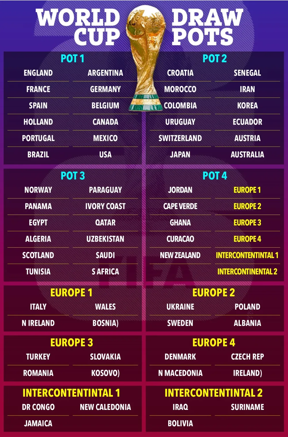 Các đội hạt giống tại World Cup. ẢNH: SUN SPORTS world-cup-2026.jpg