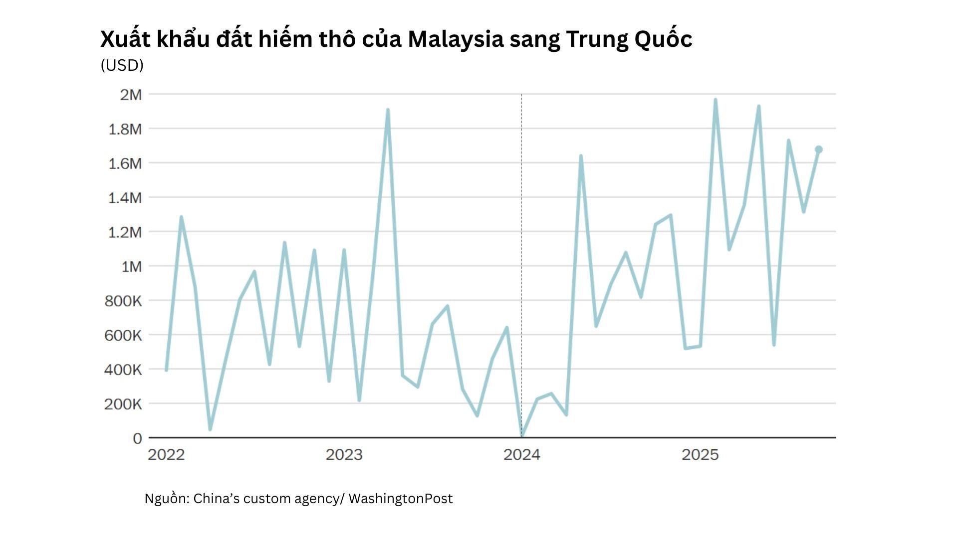 Phát hiện kho báu đất hiếm 17 triệu tấn tại quốc gia Đông Nam Á, Mỹ ráo riết hành động nhưng chậm chân hơn Trung Quốc tới 10 năm?- Ảnh 3.