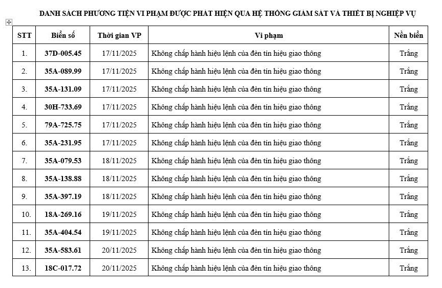 Loạt chủ xe có biển số sau vi phạm ở Ninh Bình, Hưng Yên nhanh chóng nộp phạt nguội theo Nghị định 168- Ảnh 1.