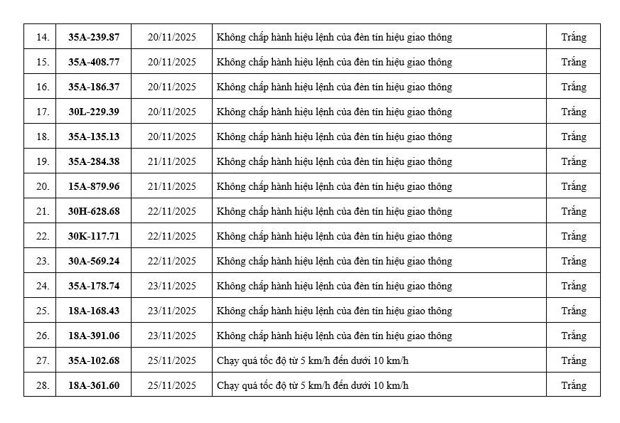 Loạt chủ xe có biển số sau vi phạm ở Ninh Bình, Hưng Yên nhanh chóng nộp phạt nguội theo Nghị định 168- Ảnh 2.