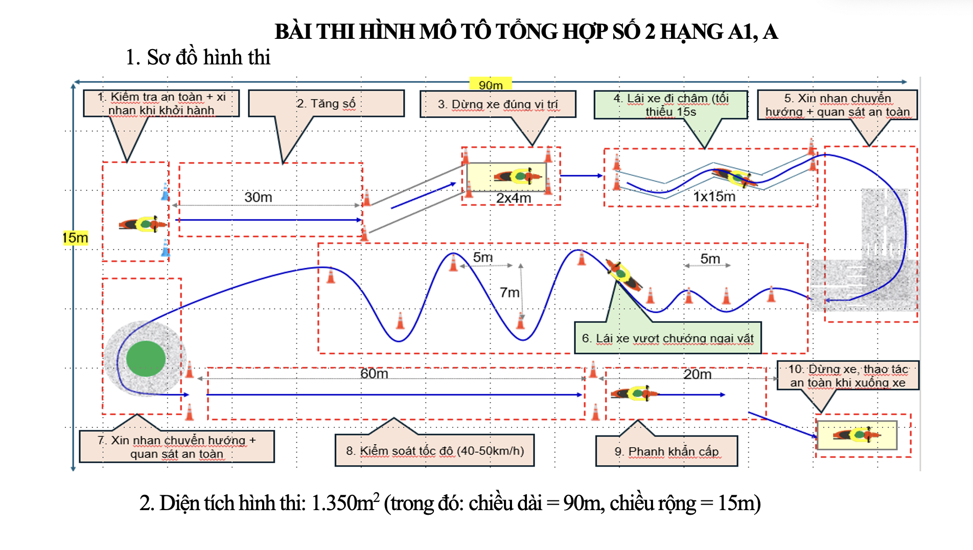 bằng lái xe điện tử - Ảnh 2.