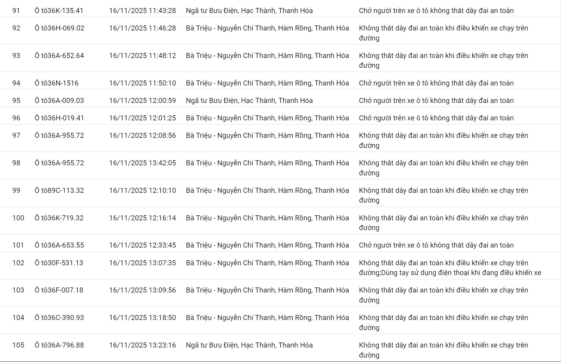 152 chủ xe có biển số sau nhanh chóng nộp phạt nguội theo Nghị định 168- Ảnh 7.