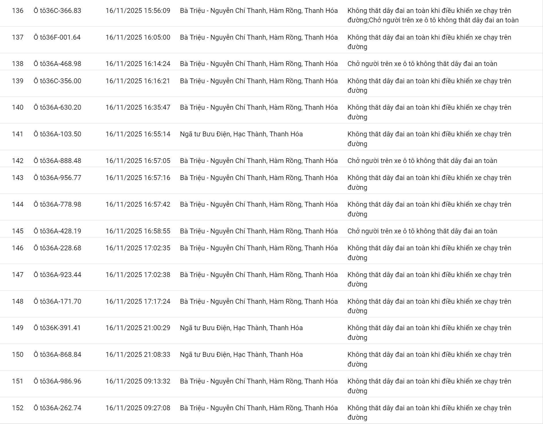 152 chủ xe có biển số sau nhanh chóng nộp phạt nguội theo Nghị định 168- Ảnh 10.