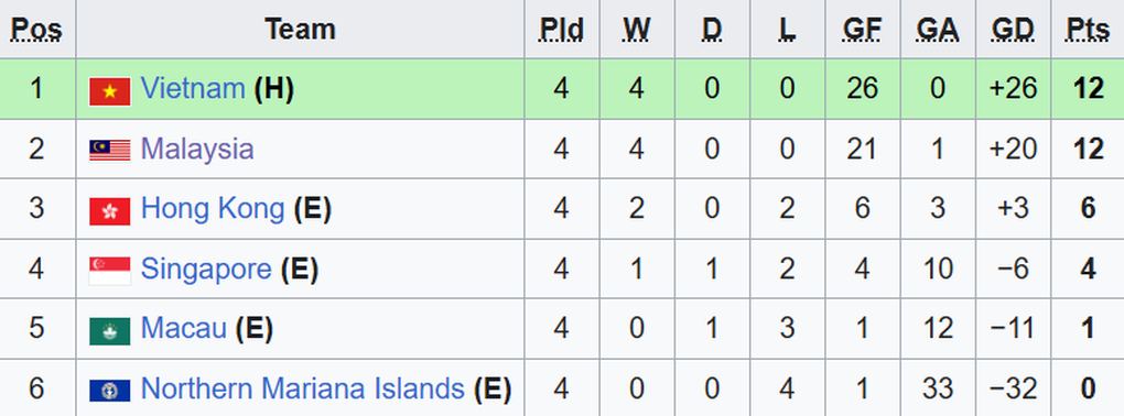 Xem trực tiếp trận U17 Việt Nam gặp U17 Malaysia ở đâu? - 3