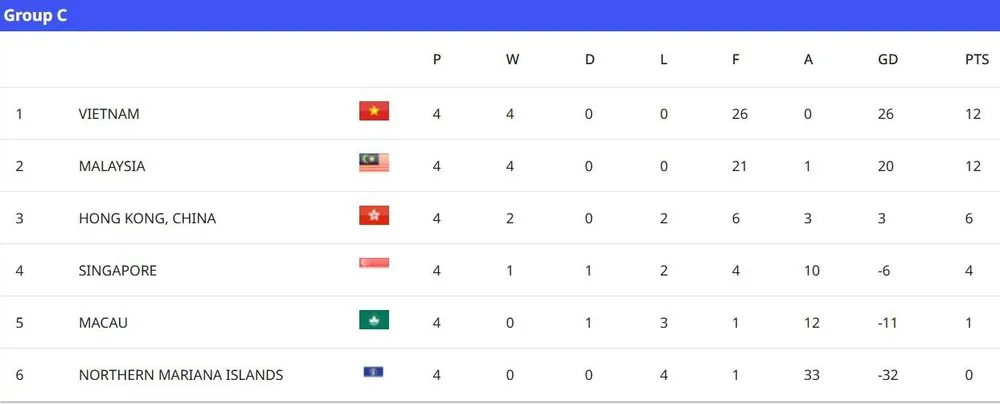 THay- tro- HLV Cristiano- Ronald.jpg