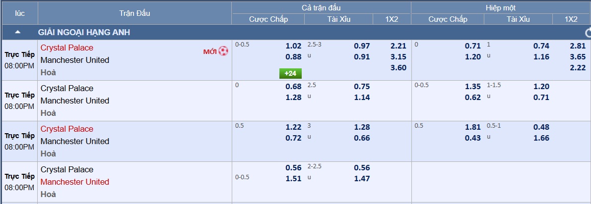 Soi tỉ số trận Crystal Palace 2 Soi tỉ số trận Crystal Palace - Manchester United: Đại bàng hứa hẹn bay cao - Ảnh 2.