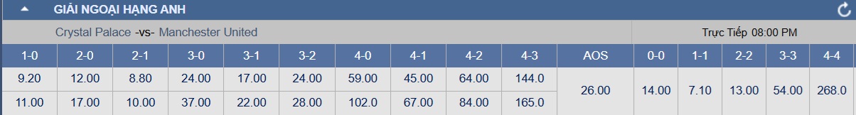 Soi tỉ số trận Crystal Palace 3 img