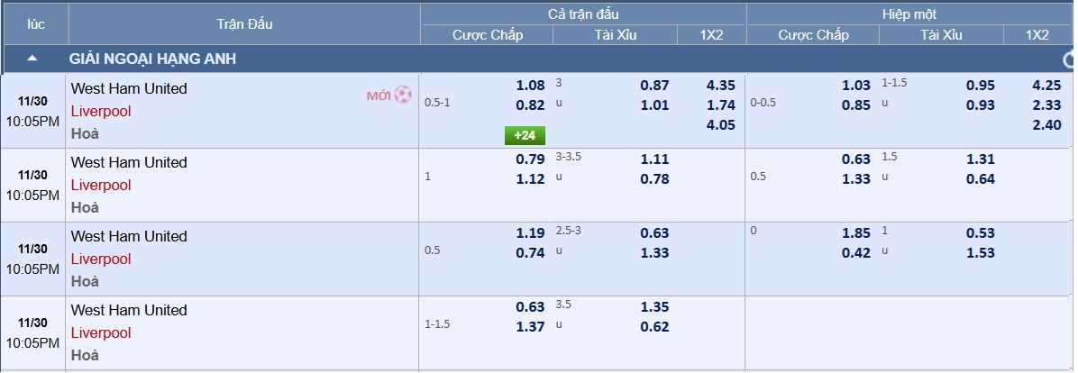 Soi tỉ số trận West Ham – Liverpool: Thời khắc hồi sinh - Ảnh 2.