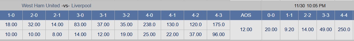 Soi tỉ số trận West Ham – Liverpool: Thời khắc hồi sinh - Ảnh 3.