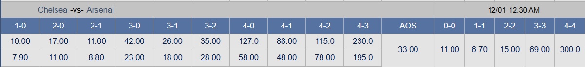 Soi tỉ số trận Chelsea – Arsenal: Không ai muốn mạo hiểm thua trận - Ảnh 2.