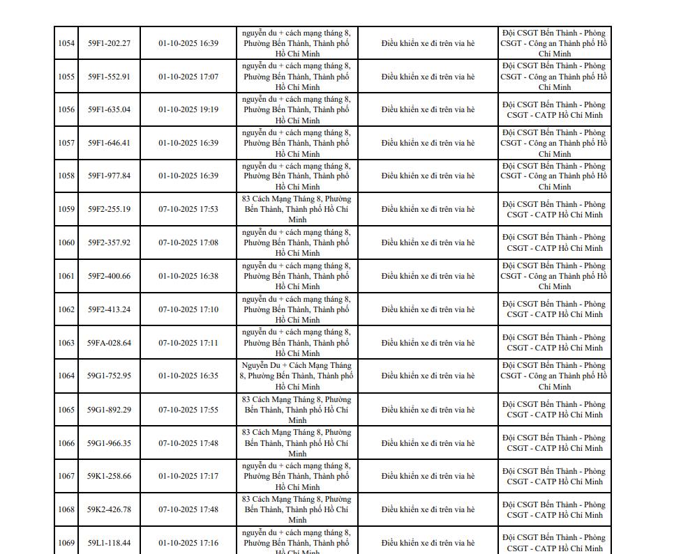 182 xe máy đi trên vỉa hè có biển số sau nhanh chóng nộp phạt nguội theo Nghị định 168- Ảnh 1.