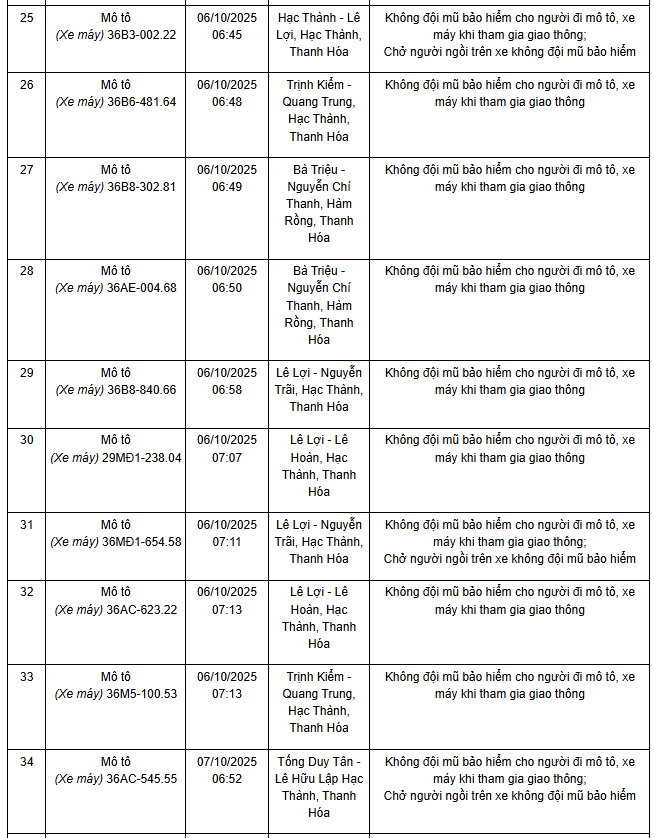 306 chủ xe máy mang biển số sau nhanh chóng nộp phạt nguội theo Nghị định 168- Ảnh 1.