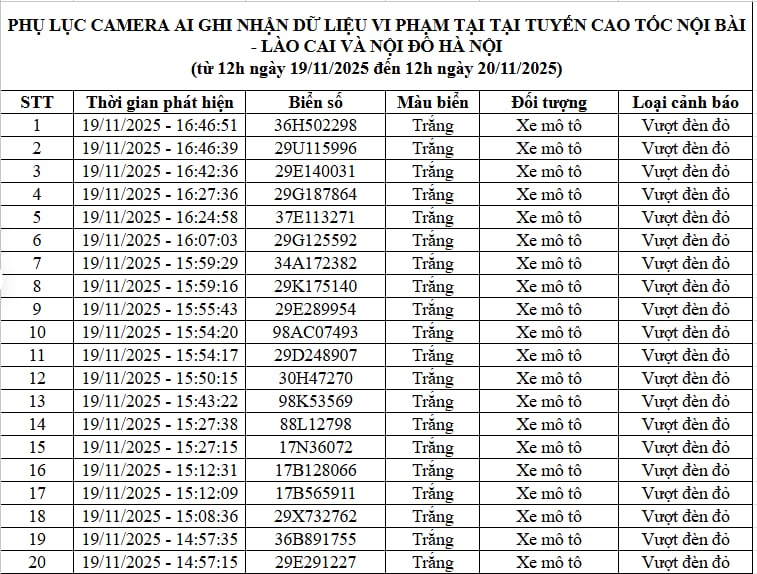 68 chủ xe vượt đèn đỏ, không đội mũ, chạy ngược chiều… có biển số sau nhanh chóng nộp phạt nguội theo Nghị định 168- Ảnh 1.