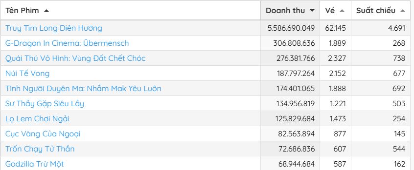 Ai do giam suc manh phim Viet nay ho voi