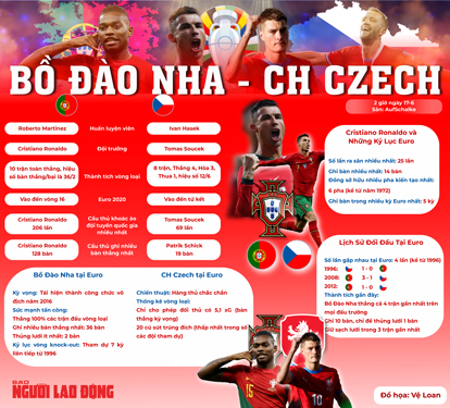 Toàn cảnh trận Bồ Đào Nha - CH Czech  (Thông tin: TRẦN ĐOÀN, Ảnh: REUTERS)