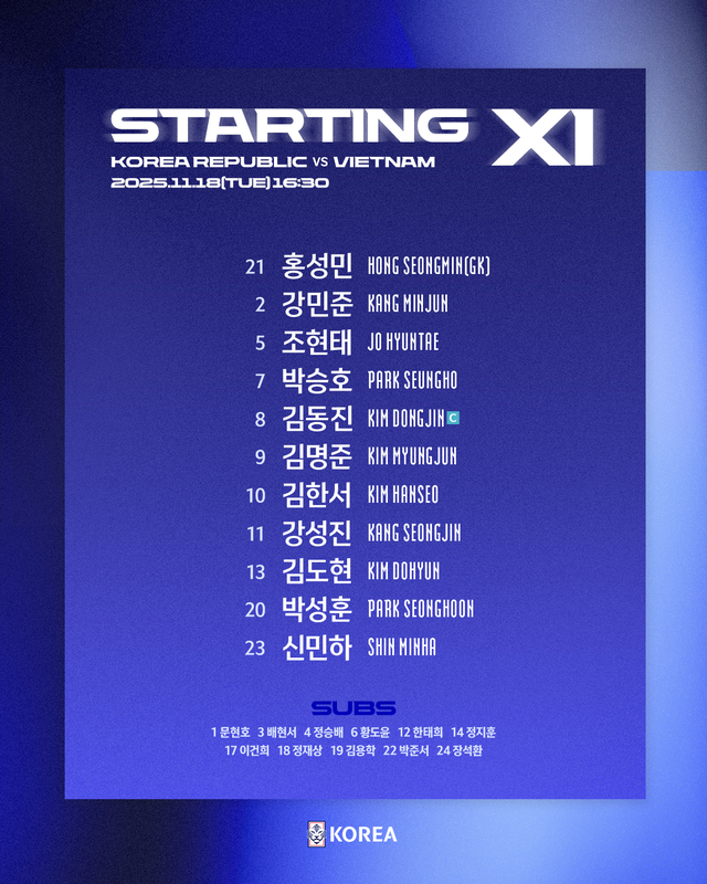 Diễn biến U22 Việt Nam 0-1 U22 Hàn Quốc: Bàn thua trong hiệp 1- Ảnh 2.