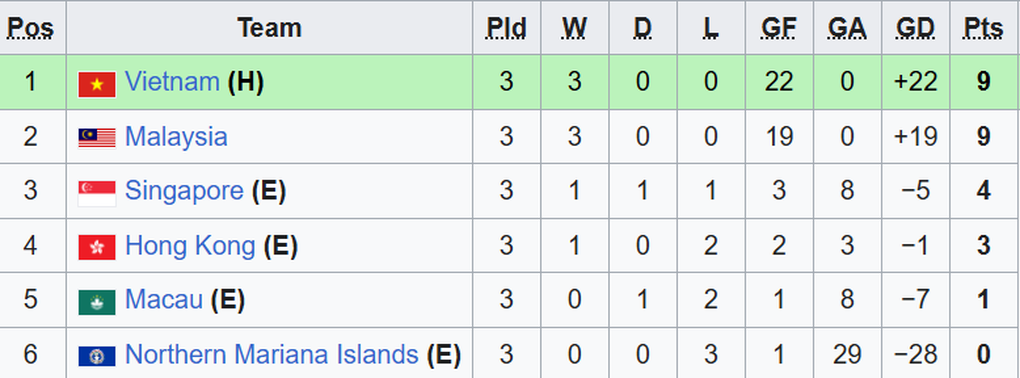 Báo Malaysia bình luận khi đội nhà bám đuổi nghẹt thở U17 Việt Nam - 3