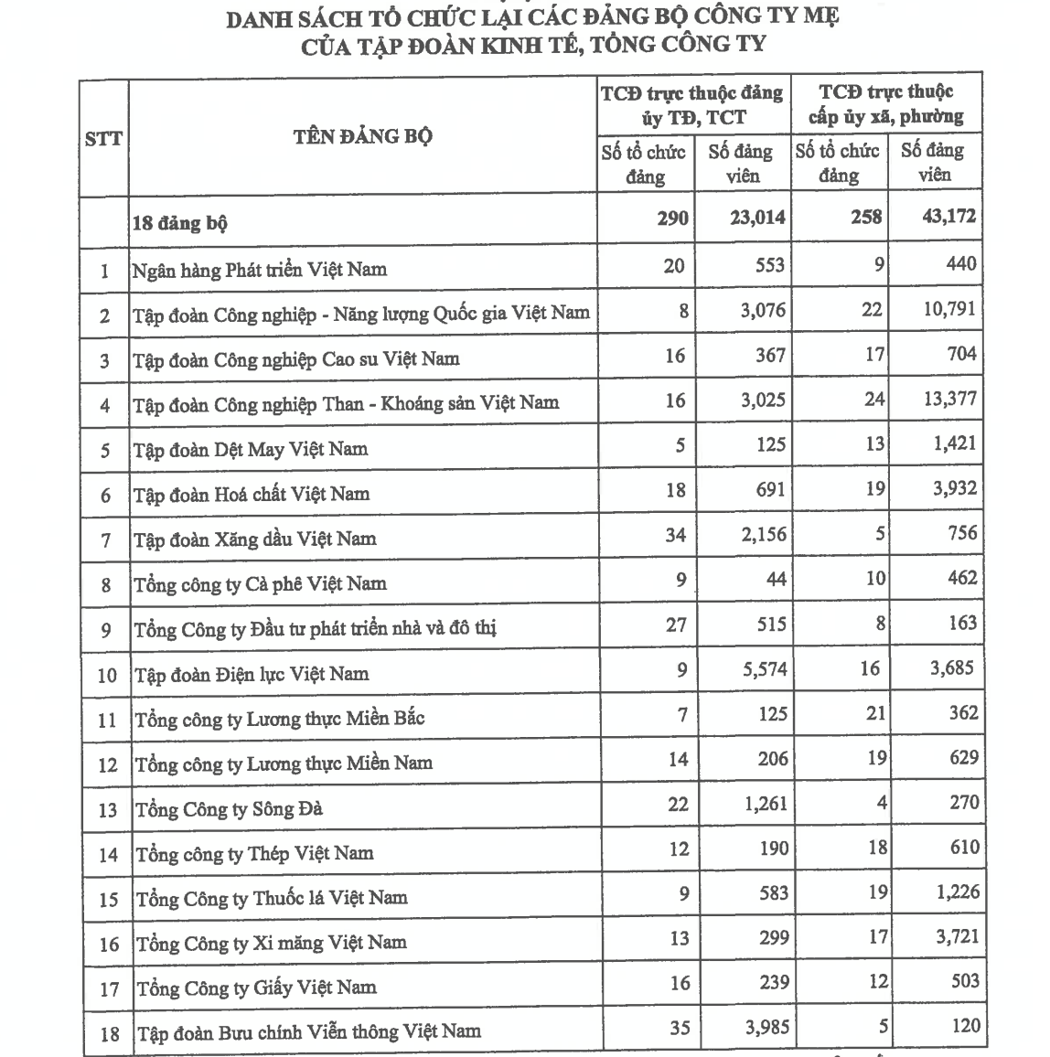 Bộ Chính trị - Ảnh 2.