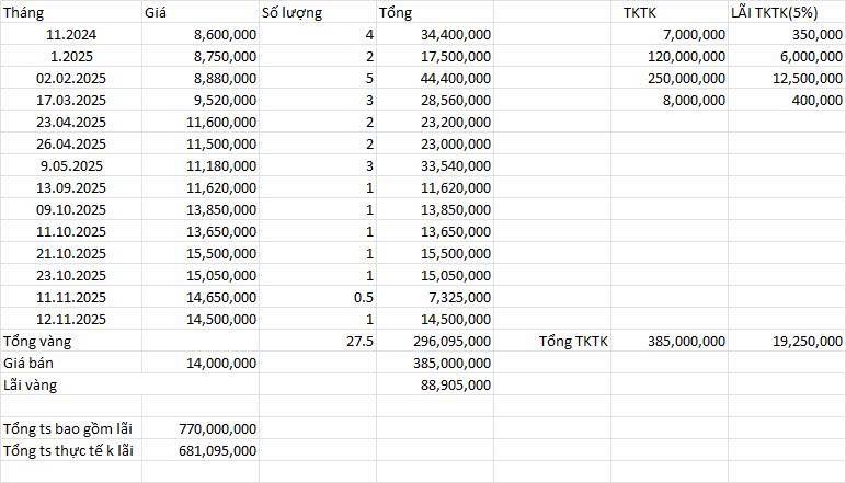 Bức ảnh gia tài năm 30 tuổi- Ảnh 1.