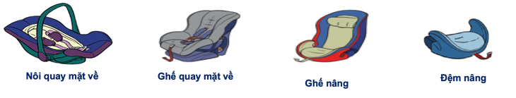 Chở trẻ em trên ô tô phải lắp ghế an toàn, không được ngồi hàng trước - Ảnh 1.