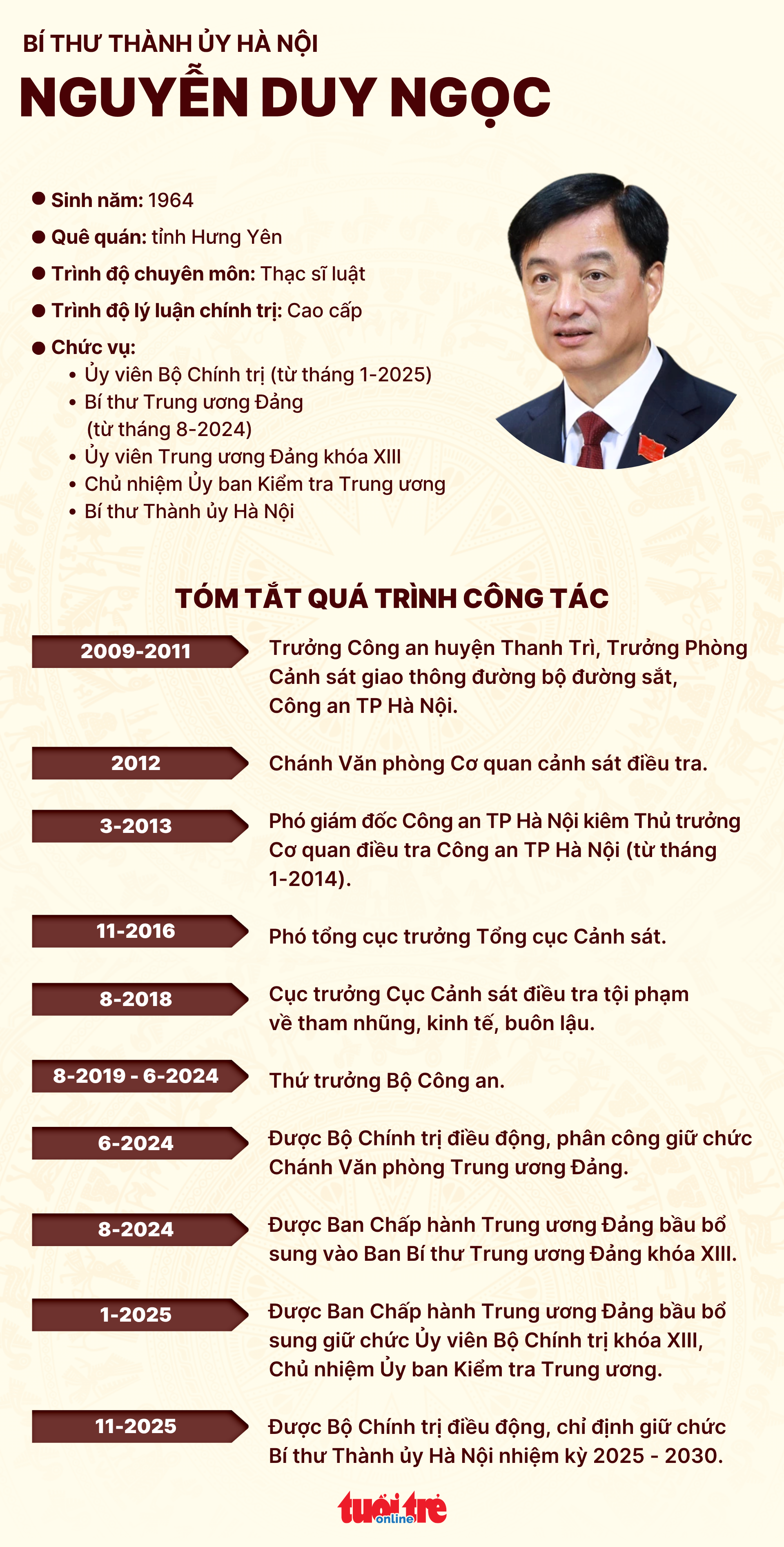 Nguyễn Duy Ngọc - Ảnh 4.