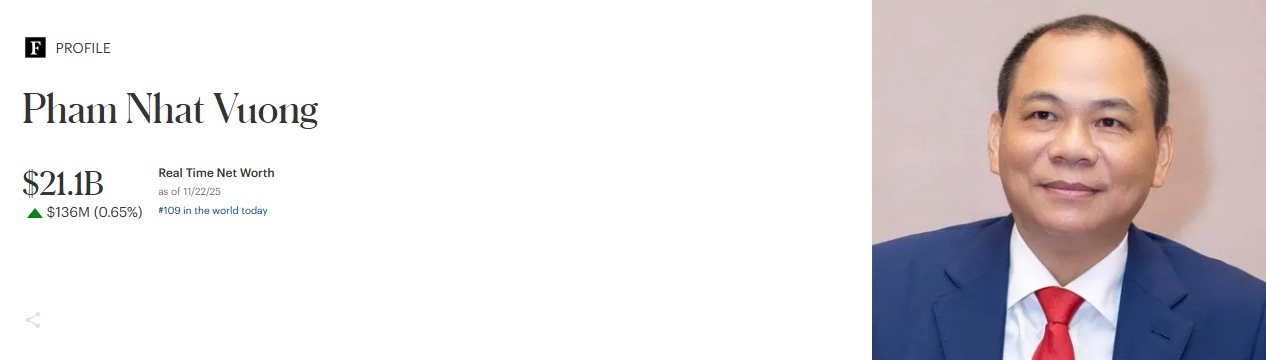 Vingroup và tỷ phú Phạm Nhật Vượng vừa lập kỷ lục mới: Chưa từng có trong lịch sử Việt Nam- Ảnh 2.