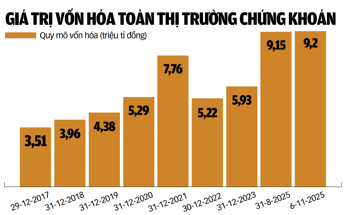 Chứng khoán khó 'về đích' 100% GDP? - Ảnh 2.