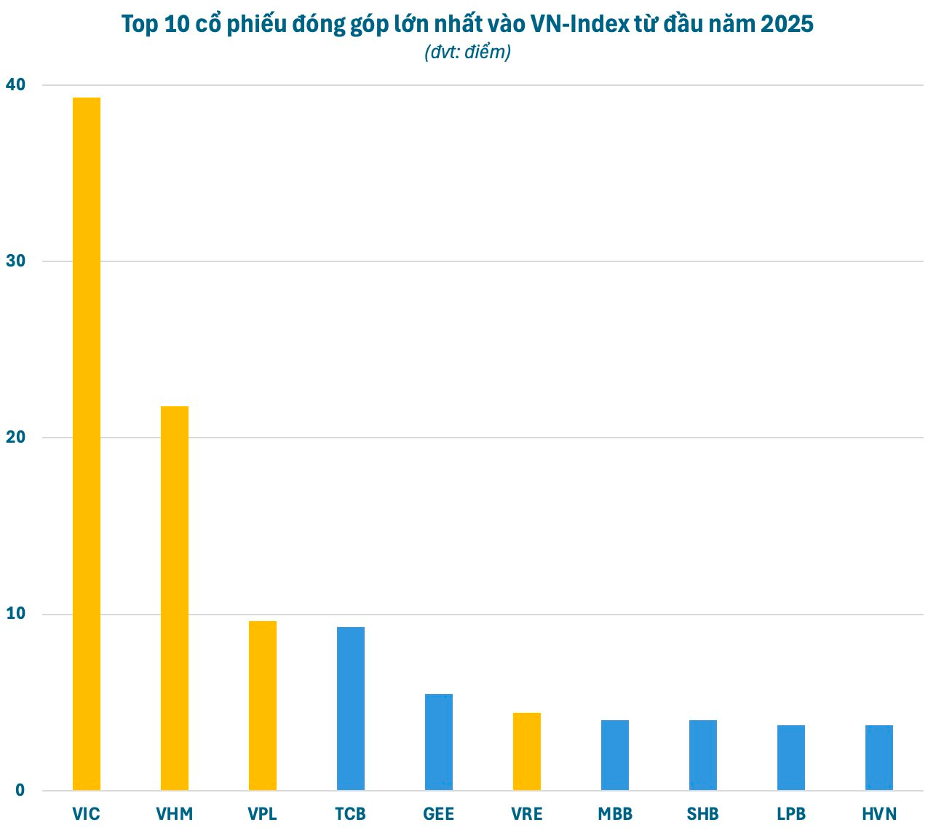 Chứng khoán tăng mạnh, Việt Nam-Index nhẹ nhàng vượt 1.300 điểm, sao nhiều nhà đầu tư vẫn 