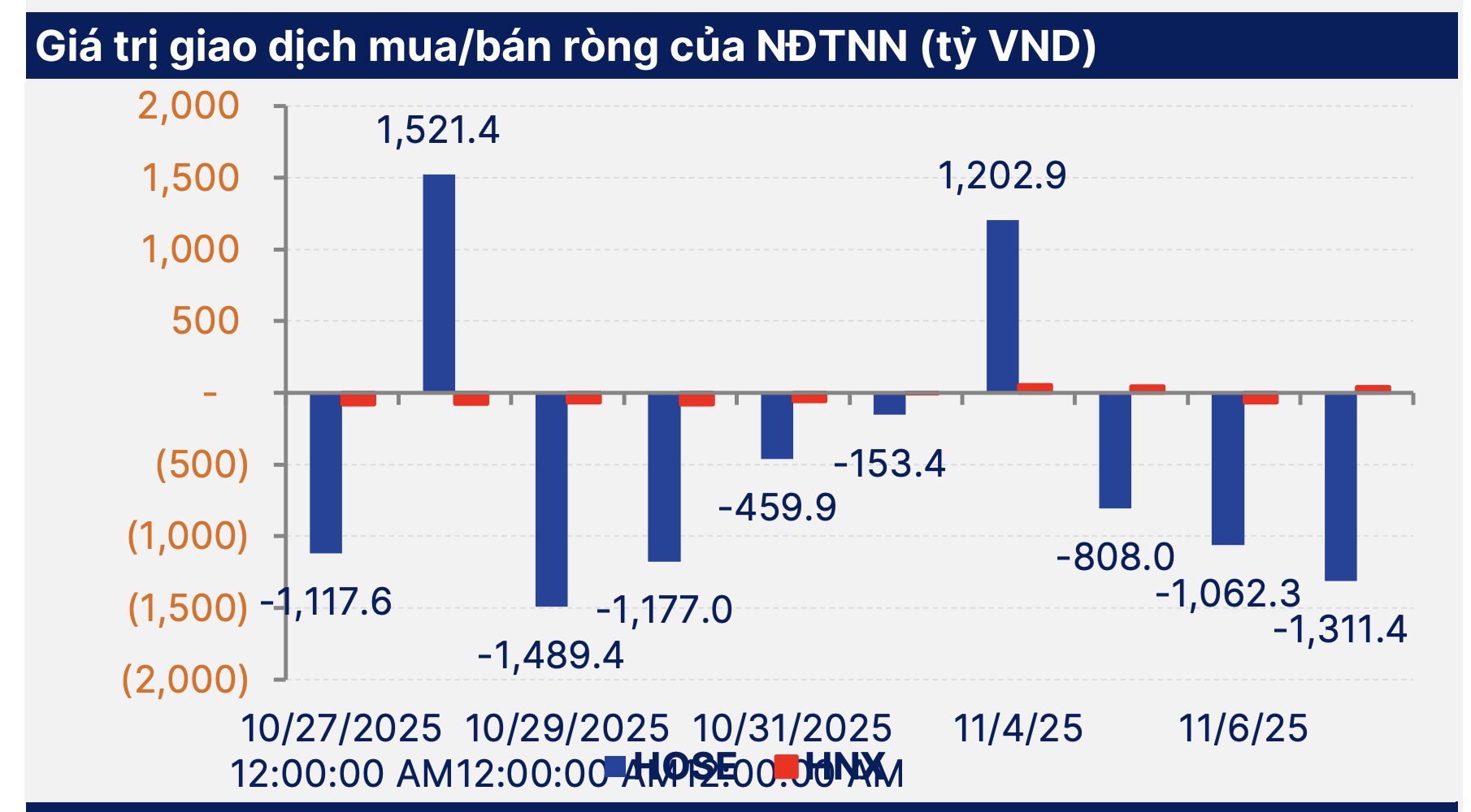 Chứng khoán giảm mạnh về thấp nhất 4 tháng , nhà đầu tư lo lắng về bờ - Ảnh 3.