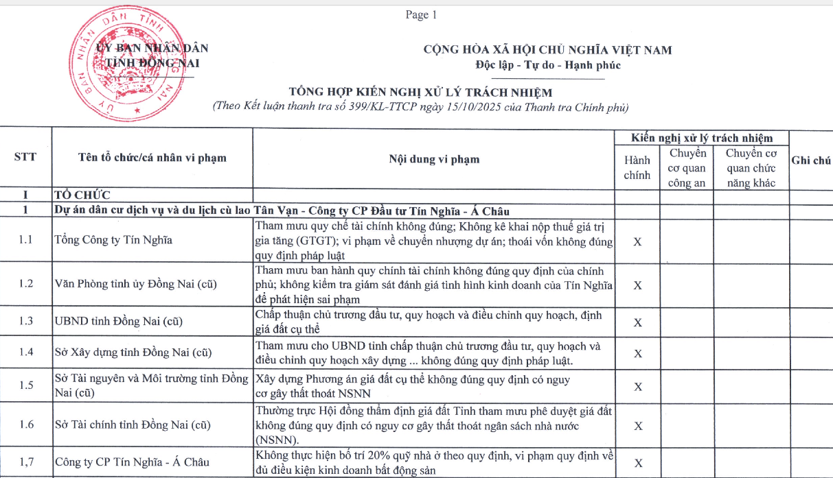 Đồng Nai xử lý sai phạm dự án cù lao Tân Vạn theo kết luận thanh tra - Ảnh 3.