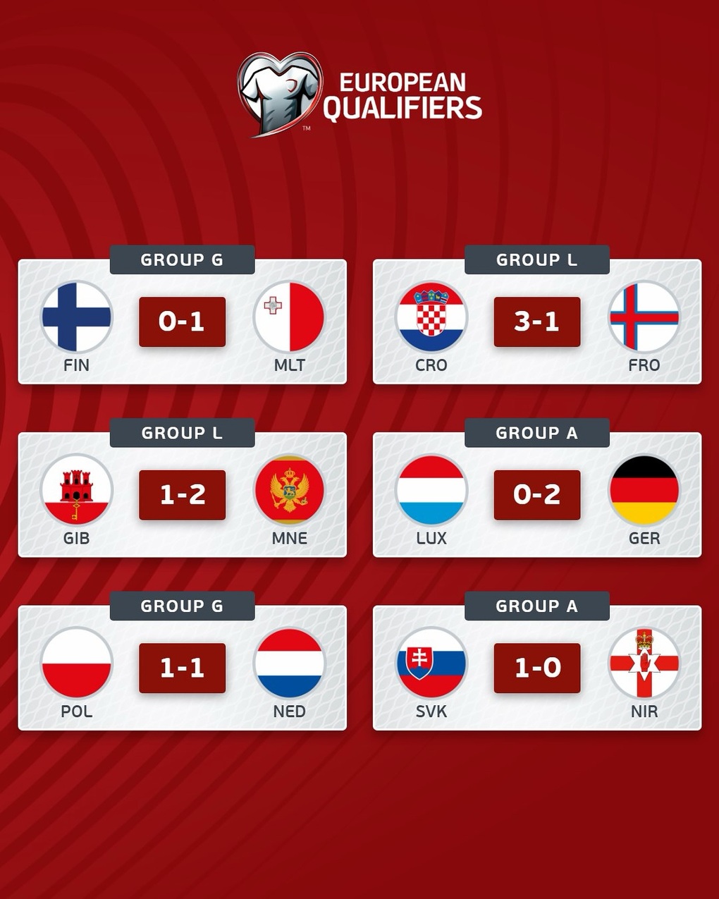 Đức thắng ấn tượng, Hà Lan hòa Ba Lan, Croatia giành vé dự World Cup - 1