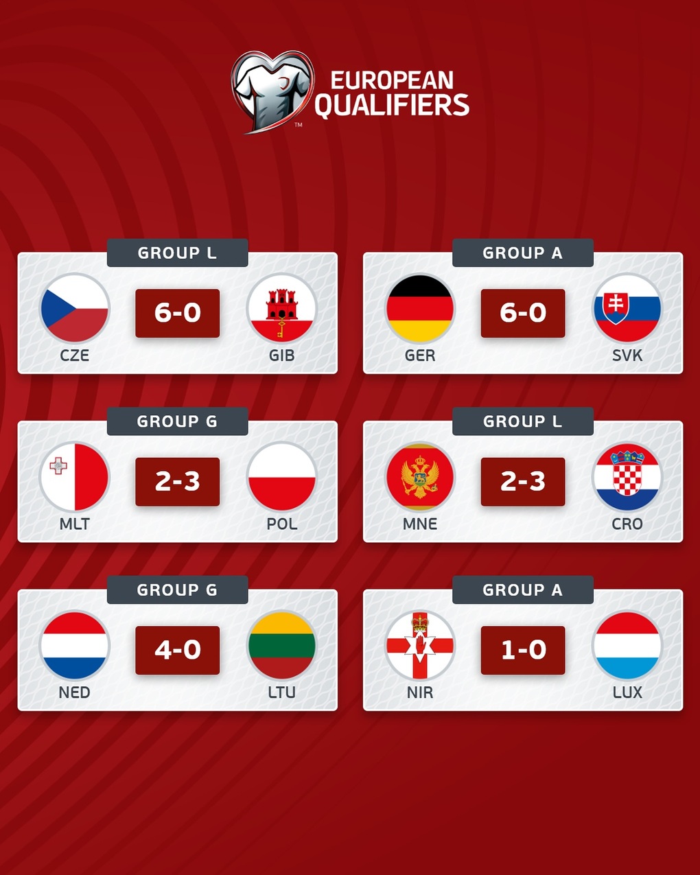 Đức và Hà Lan thắng đậm, chính thức giành vé dự World Cup 2026 - 1