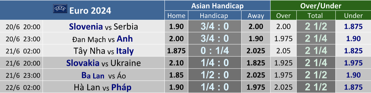 Euro 2024: Soi tỉ số 2 đại chiến Anh - Đan Mạch và Tây Ban Nha - Ý- Ảnh 3.