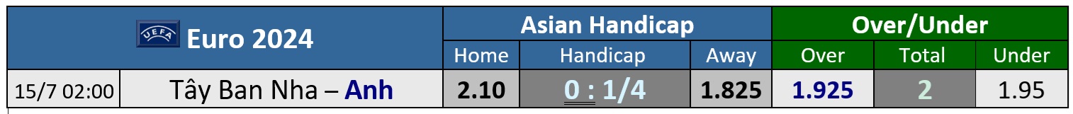 Soi tỉ số trận chung kết Euro 2024 Anh - Tây Ban Nha, cập nhật mới nhất - Ảnh 4. Soi tỉ số trận chung kết Euro 2024 Anh - Tây Ban Nha, cập nhật mới nhất - Ảnh 4.