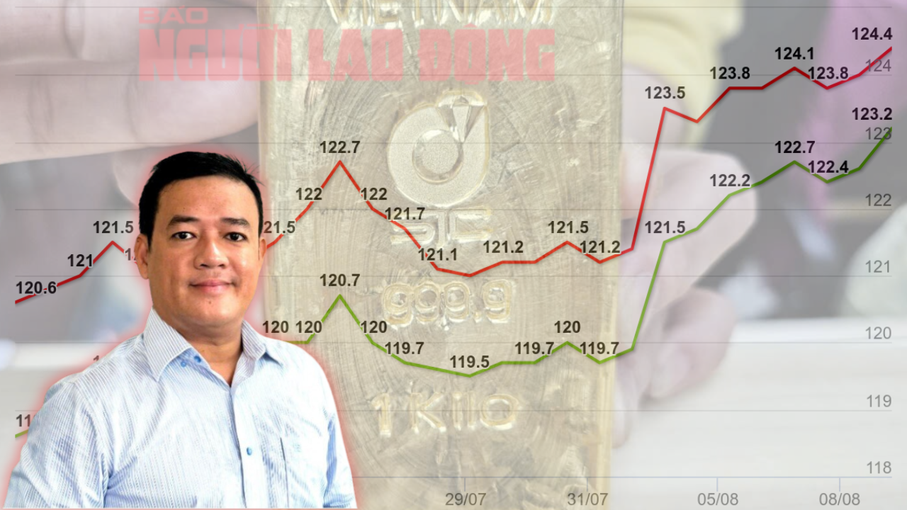 Giá vàng miếng SJC vượt đỉnh lịch sử, vì sao chuyên gia nói không nên mua vào lúc này?- Ảnh 1.