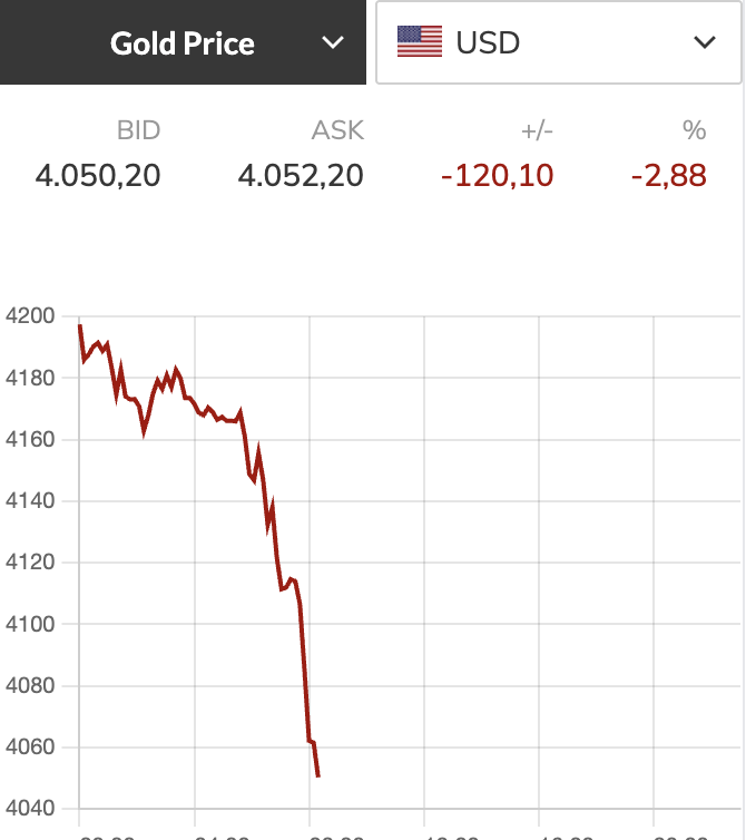 Giá vàng  - Ảnh 1.