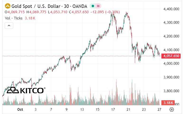 Giá vàng trong nước thu hẹp giữa hai chiều, nhà đầu tư thận trọng trước cuộc họp của Fed- Ảnh 2.