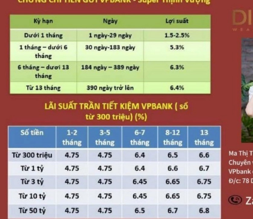 Gửi tiền tiết kiệm ở đâu lãi nhất?- Ảnh 1.