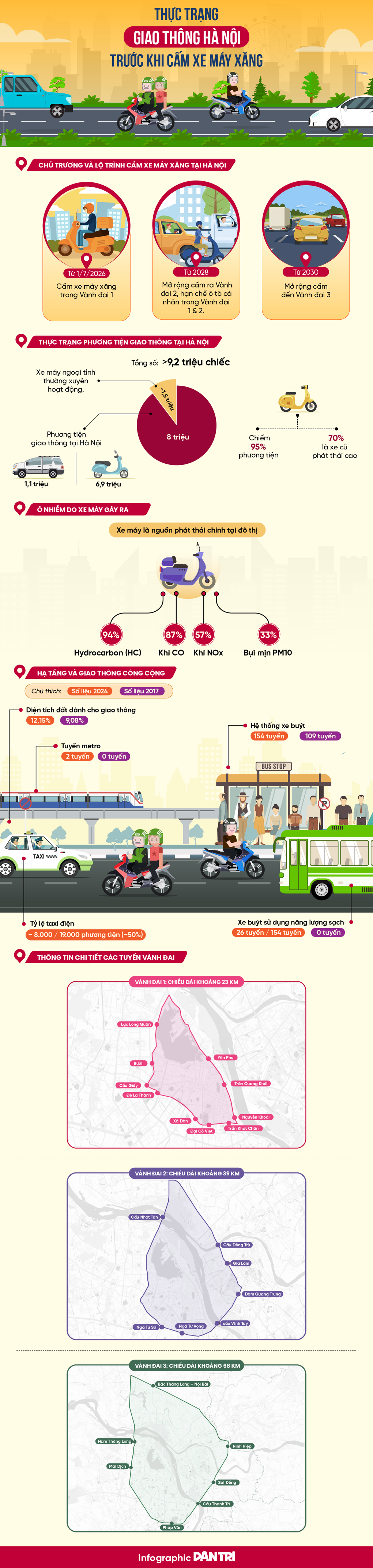 Hà Nội giải đáp những thắc mắc về chuẩn bị cấm xe máy xăng nhiều khu vực - 2