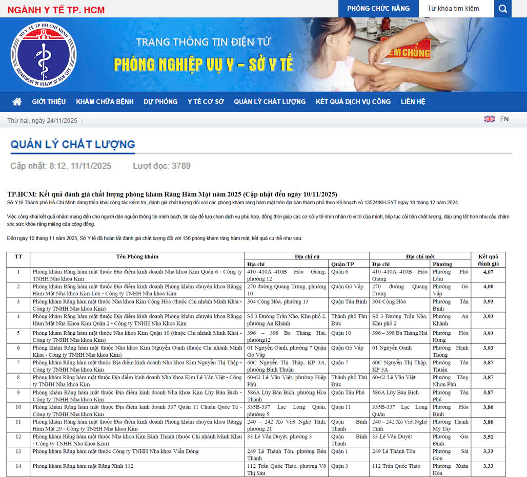 Nha Khoa Kim dẫn đầu bảng xếp hạng chất lượng của Sở Y Tế.