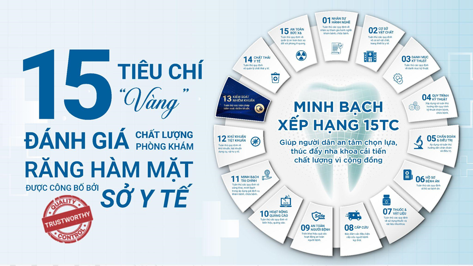 Bộ 15 tiêu chí chất lượng cho Phòng khám răng hàm mặt