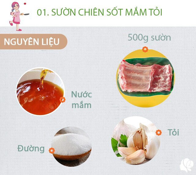 Chuẩn bị: 500g sườn ngon chặt miếng dài, nước mắm, đường, tỏi băm nhỏ, xíu ớt sừng băm nhỏ, dầu ăn, bột chiên giòn (một ít).