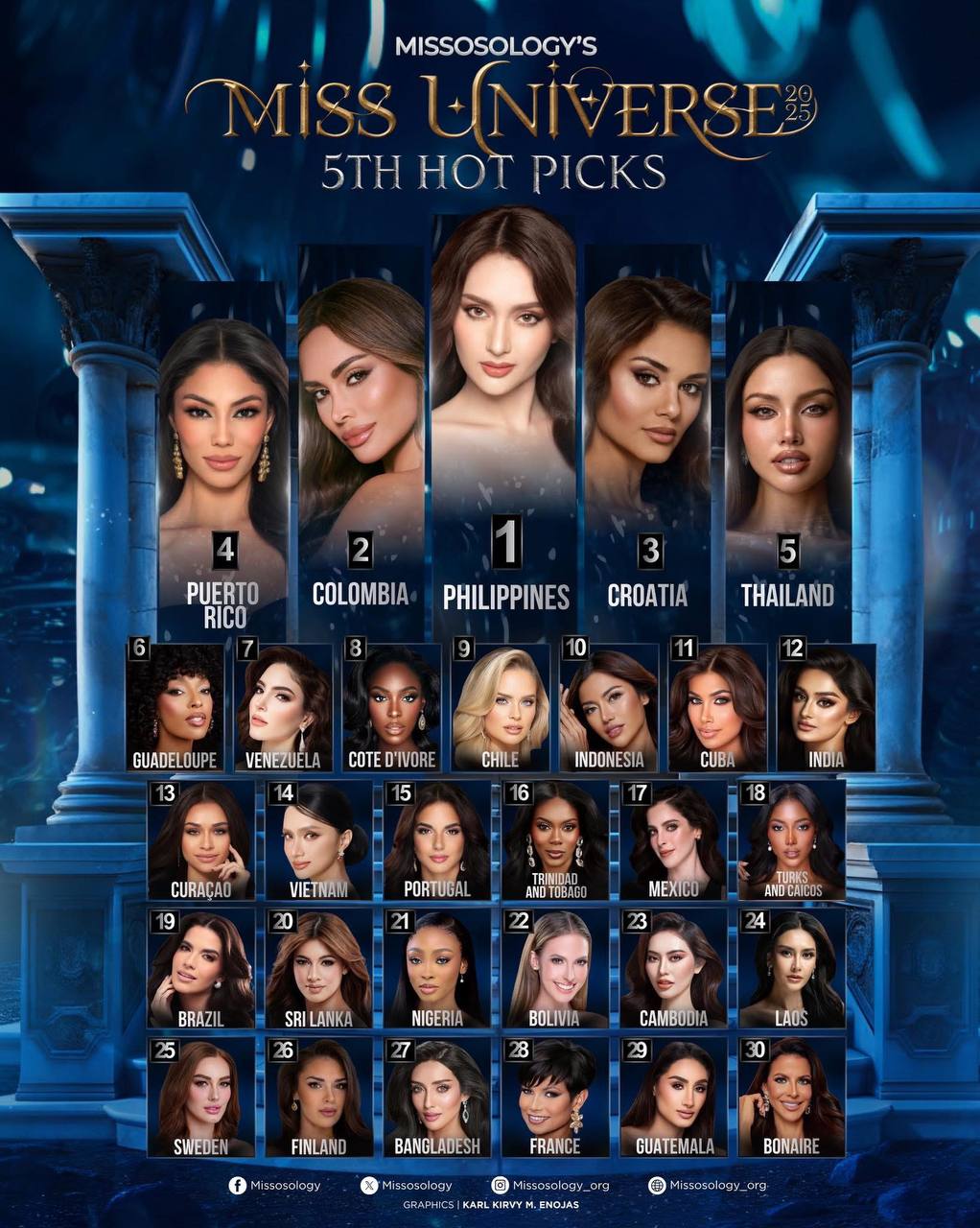 Thứ hạng gây sốc của Hương Giang ở Miss Universe - Ảnh 1.