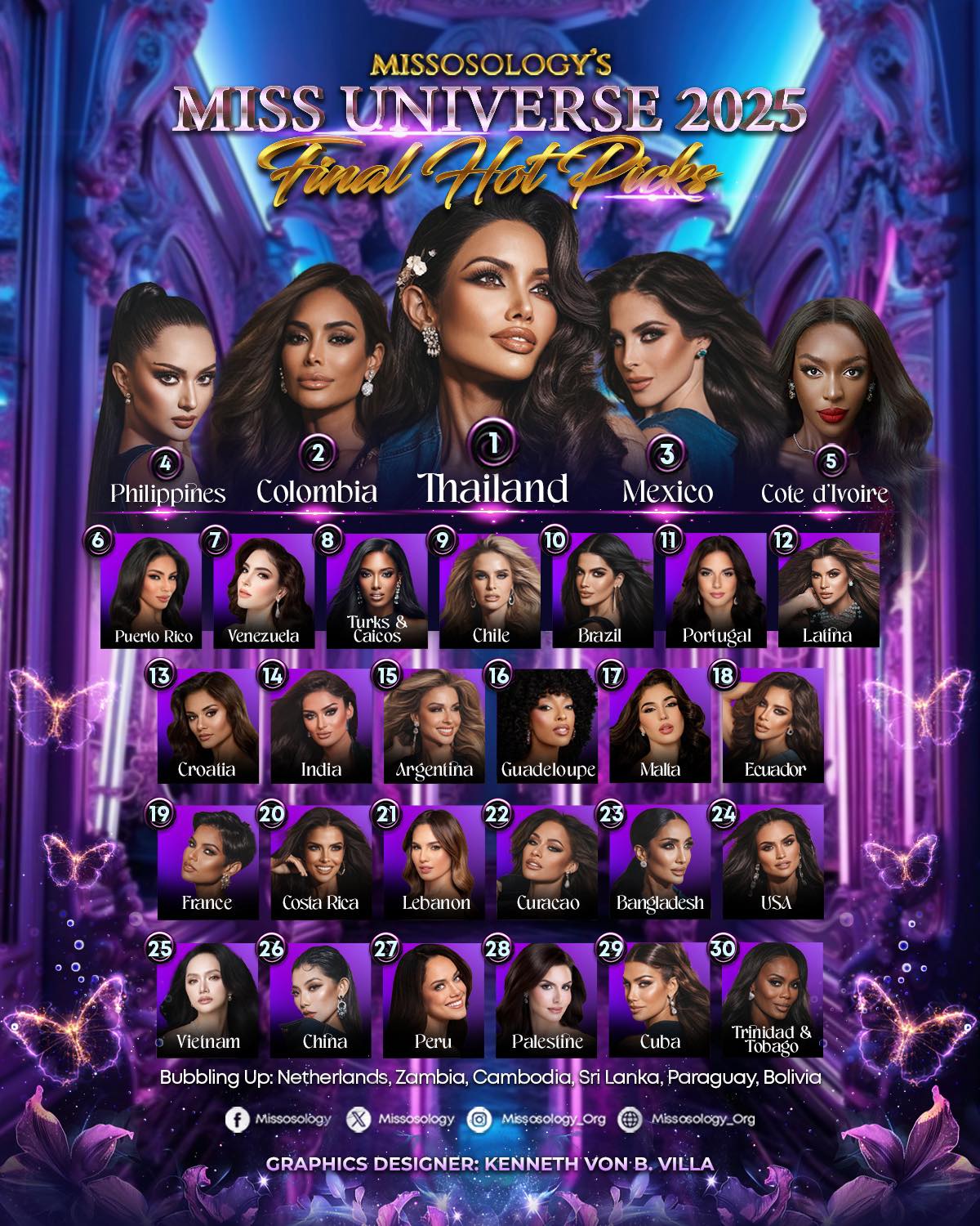 Chung kết Miss Universe: Hoà Minzy - Chi Pu và dàn sao Việt có mặt tại Thái cổ vũ, Hương Giang được dự đoán bất ngờ- Ảnh 2.