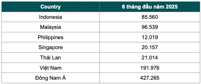Thống kê về số vụ tấn công bằng phần mềm gián điệp bị Kaspersky ngăn chặn.